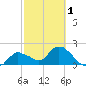 Little Spanish Key tide chart for Friday, March 1, 2024