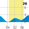 Little Spanish Key tide chart for Wednesday, March 20, 2024