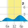 Little Spanish Key tide chart for Saturday, March 2, 2024
