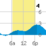Little Spanish Key tide chart for Monday, March 4, 2024