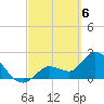 Little Spanish Key tide chart for Wednesday, March 6, 2024