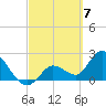 Little Spanish Key tide chart for Thursday, March 7, 2024