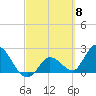 Little Spanish Key tide chart for Friday, March 8, 2024