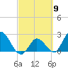 Little Spanish Key tide chart for Saturday, March 9, 2024