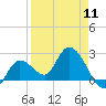 Little Spanish Key tide chart for Thursday, April 11, 2024