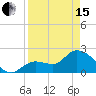 Little Spanish Key tide chart for Monday, April 15, 2024