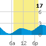 Little Spanish Key tide chart for Wednesday, April 17, 2024