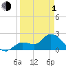 Little Spanish Key tide chart for Monday, April 1, 2024
