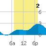 Little Spanish Key tide chart for Tuesday, April 2, 2024