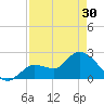 Little Spanish Key tide chart for Tuesday, April 30, 2024