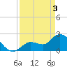 Little Spanish Key tide chart for Wednesday, April 3, 2024