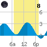 Little Spanish Key tide chart for Monday, April 8, 2024