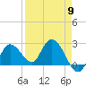 Little Spanish Key tide chart for Tuesday, April 9, 2024