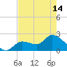 Little Spanish Key tide chart for Tuesday, May 14, 2024