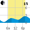 Little Spanish Key tide chart for Wednesday, May 15, 2024