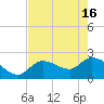Little Spanish Key tide chart for Thursday, May 16, 2024