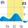 Little Spanish Key tide chart for Thursday, May 23, 2024