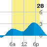 Little Spanish Key tide chart for Tuesday, May 28, 2024