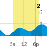 Little Spanish Key tide chart for Thursday, May 2, 2024