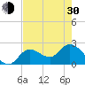 Little Spanish Key tide chart for Thursday, May 30, 2024