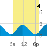 Little Spanish Key tide chart for Saturday, May 4, 2024