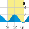 Little Spanish Key tide chart for Sunday, May 5, 2024