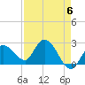Little Spanish Key tide chart for Monday, May 6, 2024