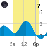 Little Spanish Key tide chart for Tuesday, May 7, 2024