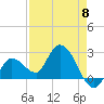 Little Spanish Key tide chart for Wednesday, May 8, 2024