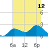 Little Spanish Key tide chart for Wednesday, June 12, 2024