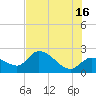 Little Spanish Key tide chart for Sunday, June 16, 2024