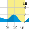Little Spanish Key tide chart for Tuesday, June 18, 2024