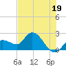 Little Spanish Key tide chart for Wednesday, June 19, 2024