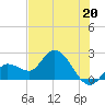 Little Spanish Key tide chart for Thursday, June 20, 2024