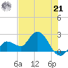 Little Spanish Key tide chart for Friday, June 21, 2024