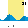 Little Spanish Key tide chart for Saturday, June 29, 2024