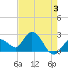 Little Spanish Key tide chart for Monday, June 3, 2024