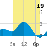 Little Spanish Key tide chart for Friday, July 19, 2024