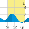 Little Spanish Key tide chart for Monday, July 1, 2024