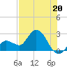 Little Spanish Key tide chart for Saturday, July 20, 2024
