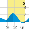 Little Spanish Key tide chart for Tuesday, July 2, 2024