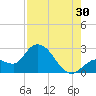Little Spanish Key tide chart for Tuesday, July 30, 2024