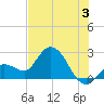 Little Spanish Key tide chart for Wednesday, July 3, 2024