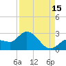 Little Spanish Key tide chart for Thursday, August 15, 2024