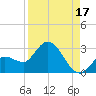 Little Spanish Key tide chart for Saturday, August 17, 2024