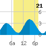 Little Spanish Key tide chart for Wednesday, August 21, 2024
