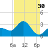 Little Spanish Key tide chart for Friday, August 30, 2024