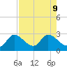 Little Spanish Key tide chart for Friday, August 9, 2024