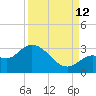 Little Spanish Key tide chart for Thursday, September 12, 2024