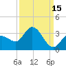 Little Spanish Key tide chart for Sunday, September 15, 2024